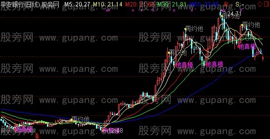 通达信女人的一夜主图指标公式