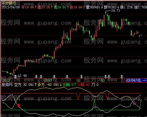 飞狐愚公宝刀指标公式