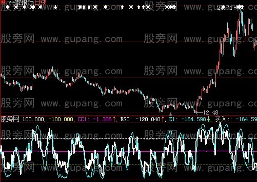 大智慧低吸组指标公式