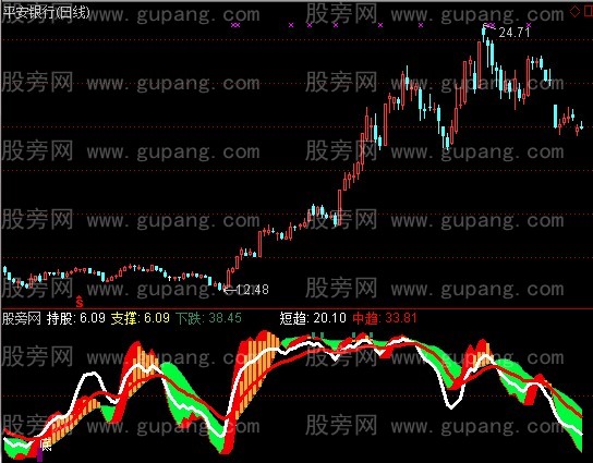 通达信紅进黄持指标公式