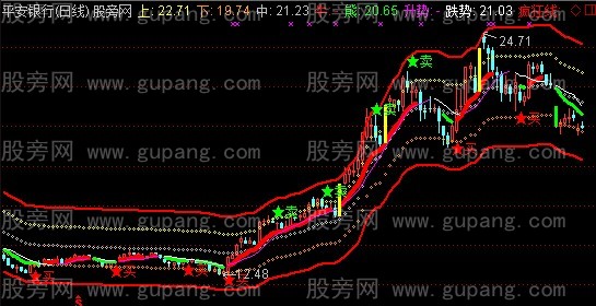 通达信轨道牛熊线主图指标公式