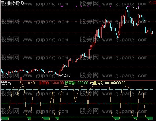 通达信淡定一号+选股指标公式