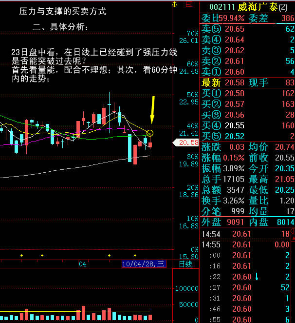 支撑压力买卖方式图解