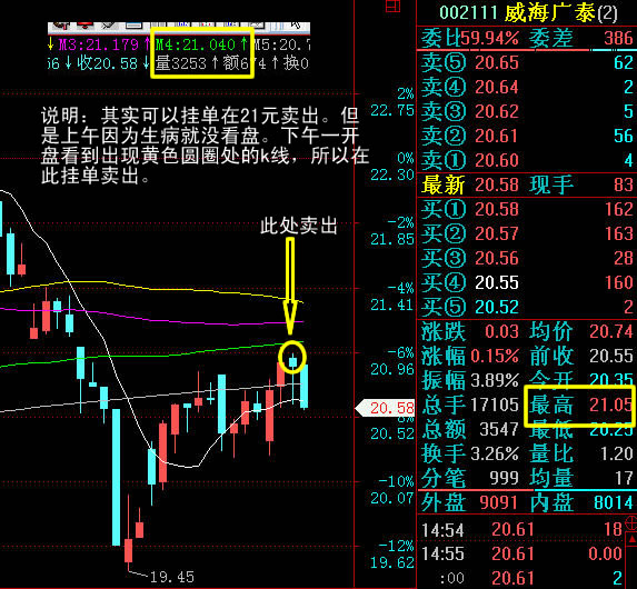 支撑压力买卖方式图解