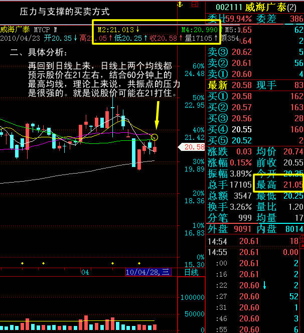 支撑压力买卖方式图解