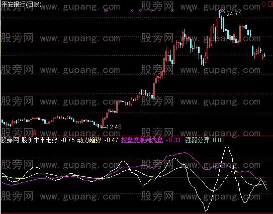 通达信震仓和吸盘指标公式