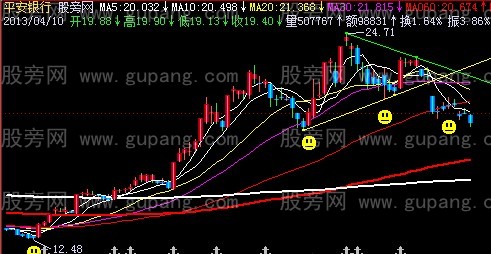 飞狐质变划线主图指标公式