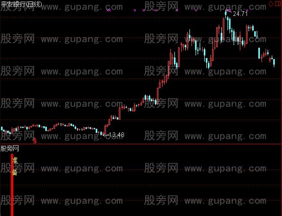 通达信云端准备+选股指标公式