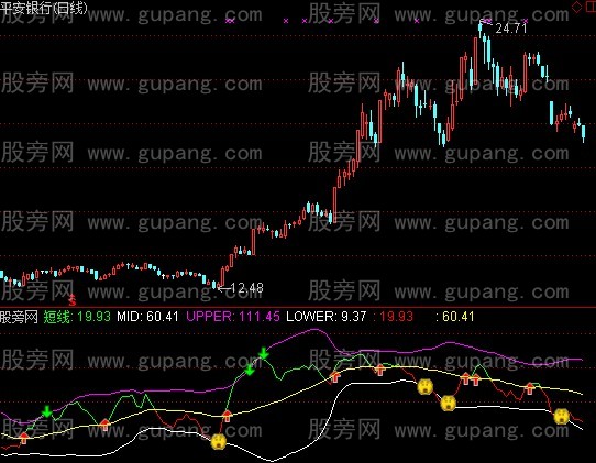 通达信趋势极品指标公式