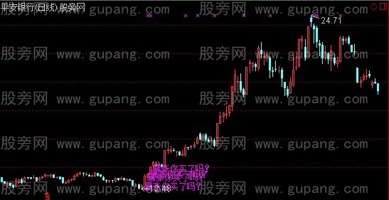 通达信暴涨你买主图指标公式