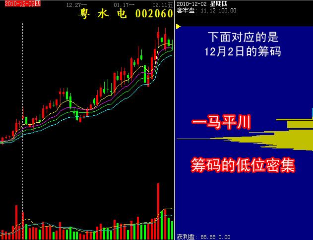 筹码的高位密集和低位密集 筹码的高位密集和低位密集