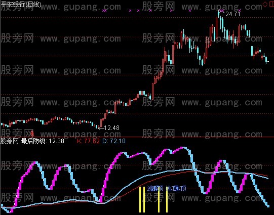 通达信最后防线指标公式