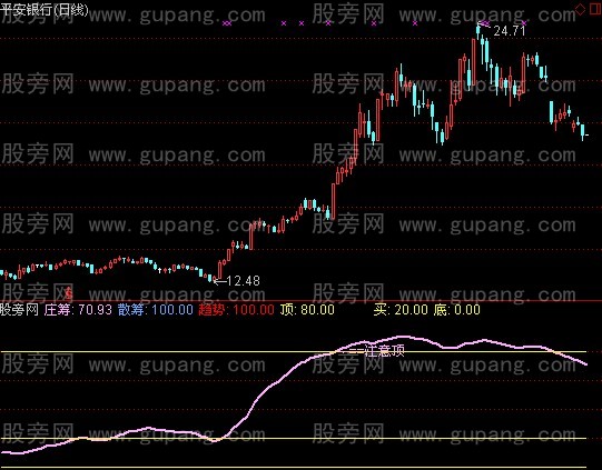 通达信一统创天下指标公式