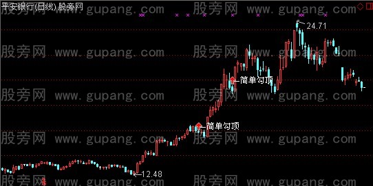 通达信简单勾顶主图指标公式