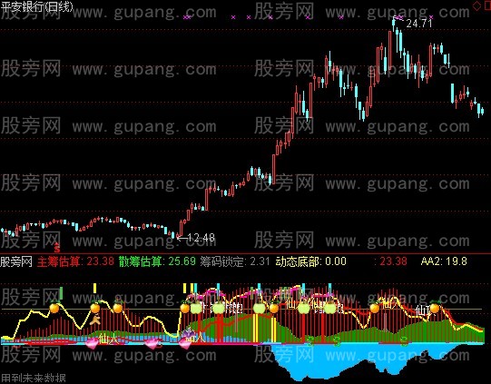 通达信仙人筹码标公式