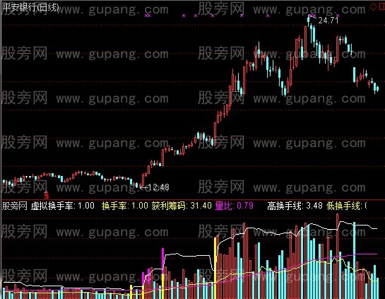 通达信换手率量柱指标公式