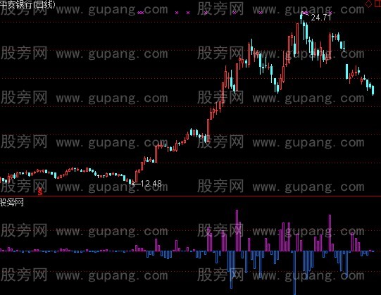 通达信k力指标公式
