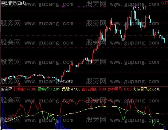 通达信超越庄家吸筹指标公式