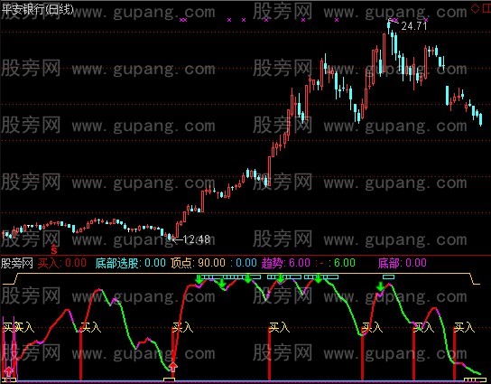 通达信海底云天指标公式