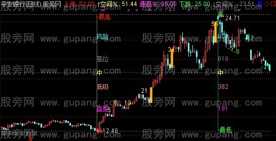 通达信上下限主图指标公式