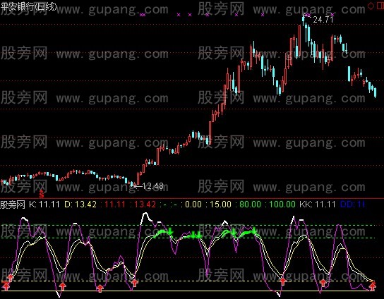 通达信KDJ操盘副图指标公式