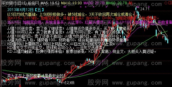 通达信KDJ操盘主图指标公式