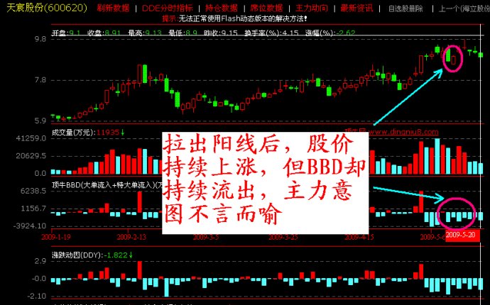 盘口语言典型图解 盘口语言典型图解