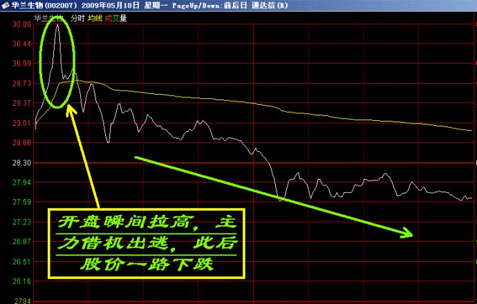 盘口语言典型图解 盘口语言典型图解