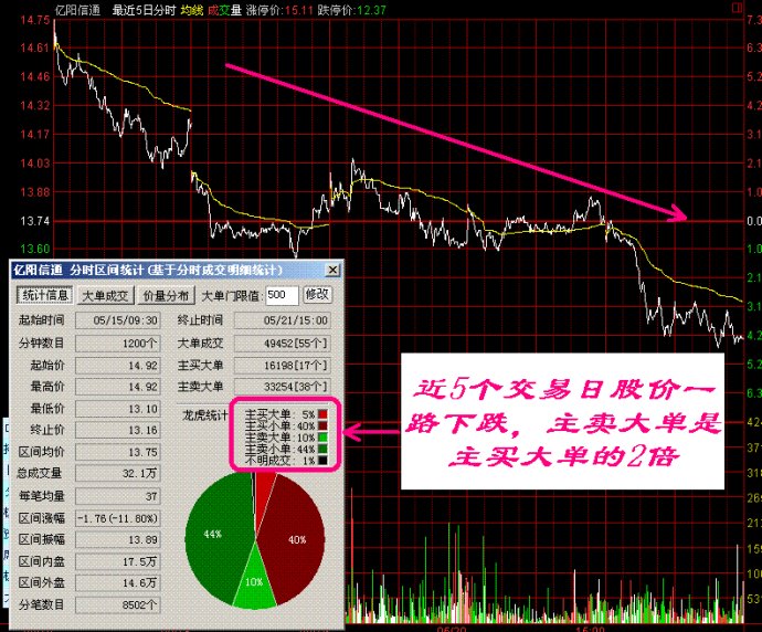 盘口语言典型图解 盘口语言典型图解