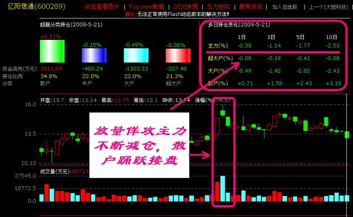 盘口语言典型图解 盘口语言典型图解