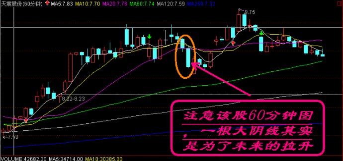 盘口语言典型图解 盘口语言典型图解