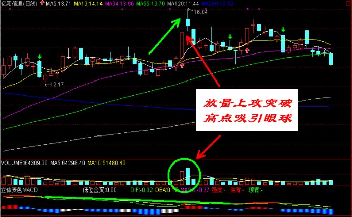 盘口语言典型图解 盘口语言典型图解