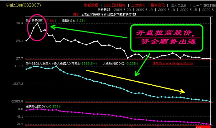 盘口语言典型图解 盘口语言典型图解