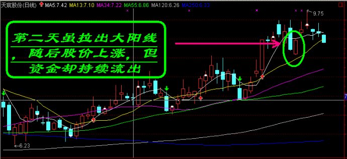 盘口语言典型图解 盘口语言典型图解