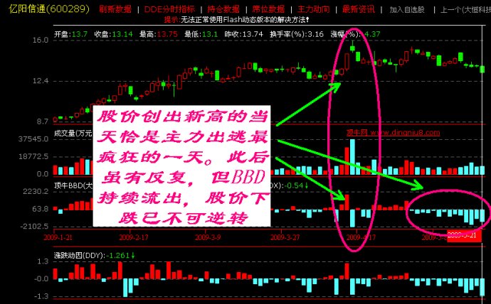 盘口语言典型图解 盘口语言典型图解