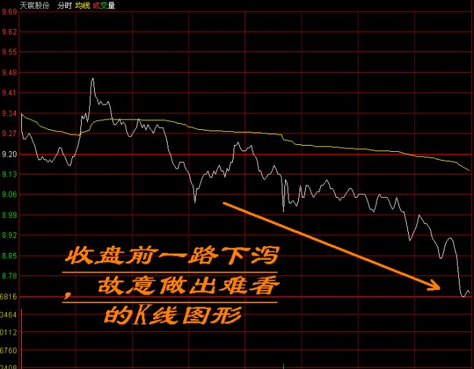 盘口语言典型图解 盘口语言典型图解