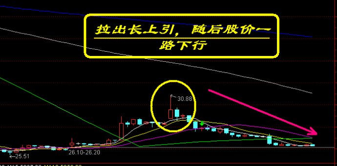 盘口语言典型图解 盘口语言典型图解