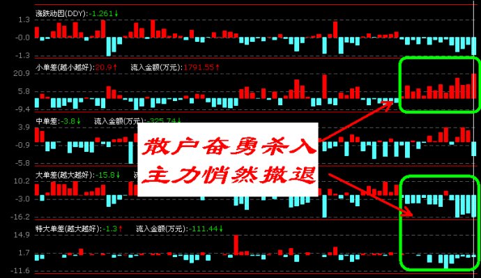 盘口语言典型图解 盘口语言典型图解
