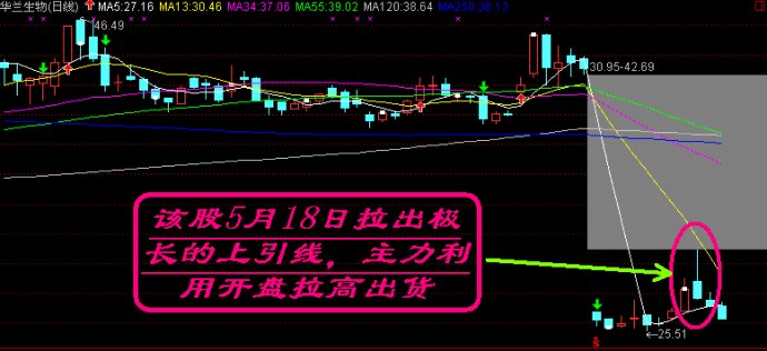 盘口语言典型图解 盘口语言典型图解