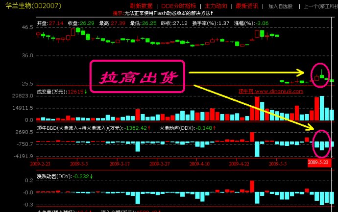 盘口语言典型图解 盘口语言典型图解