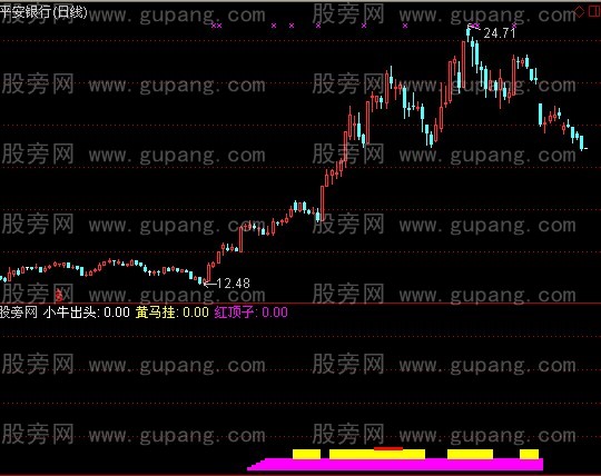 通达信五步操作指标公式