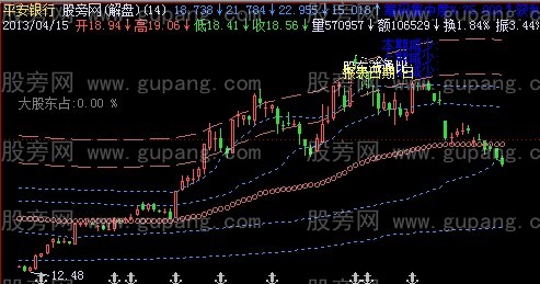 飞狐控盘主图指标公式