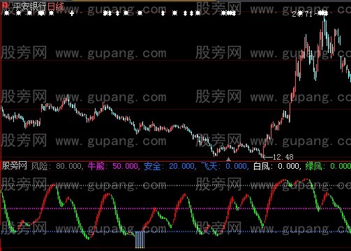 大智慧凤凰飞天指标公式