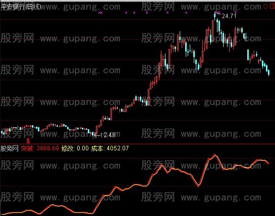 通达信H-MAX主线指标公式