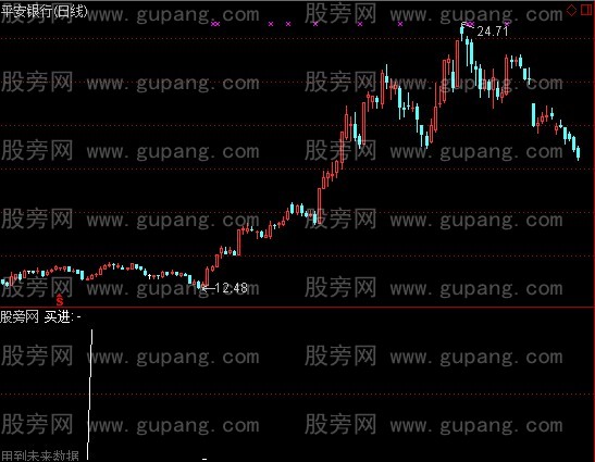 通达信买入十个点指标公式