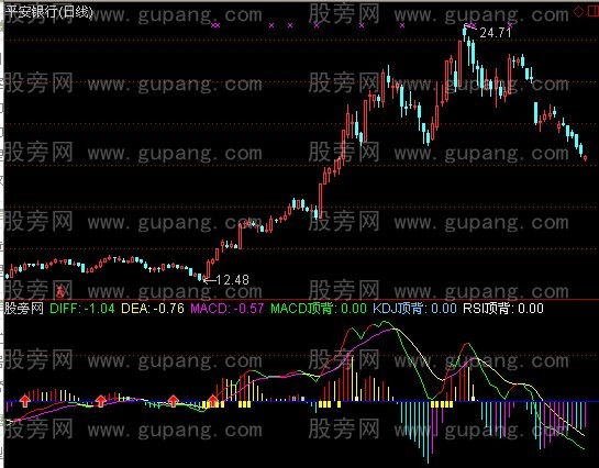 通达信超级短短指标公式