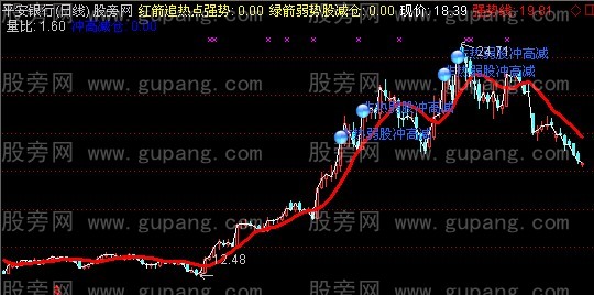通达信擒牛主图指标公式