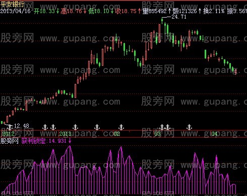 飞狐筹码获利锁定指标公式