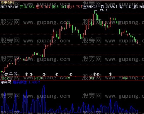 飞狐筹码穿透指标公式