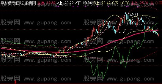 通达信布林三重奏主图指标公式